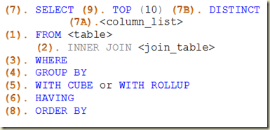 Dinesh's Blog :::: Being Compiled ::::: Logical Query Processing Phases ...